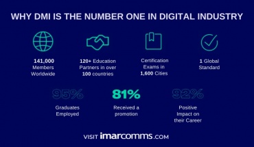 Πώς η Παγκόσμια Τεχνογνωσία στο Digital Marketing μπορεί να ενισχύσει την ψηφιακή σας στρατηγική