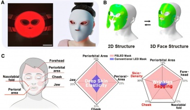 Μάσκα LED που εφαρμόζει στο πρόσωπο αυξάνει την ελαστικότητα του δέρματος