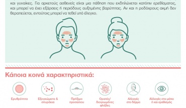 Rosacea Space: Παγκόσμιος Μήνας ευαισθητοποίησης για τη ροδόχρουν ακμή