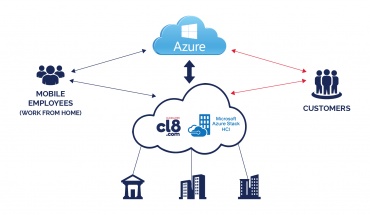 CLOUD8: Microsoft Azure services in Cyprus at CL8 - Azure Stack HCI