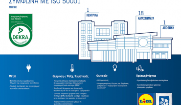 H Lidl Κύπρου μειώνει συνεχώς το ενεργειακό της αποτύπωμα