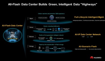 Η Huawei παρουσιάζει τη Λύση All-Flash Data Center