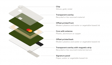 Η Mastercard λανσάρει νέες βιώσιμες κάρτες πληρωμών