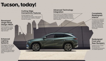 Το Hyundai TUCSON γιορτάζει δύο δεκαετίες καινοτομίας: Το απίστευτο ταξίδι προς την επιτυχία!