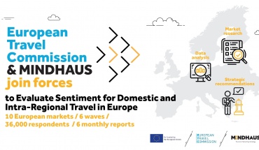 Συνεργασία MINDHAUS με την European Travel Commission